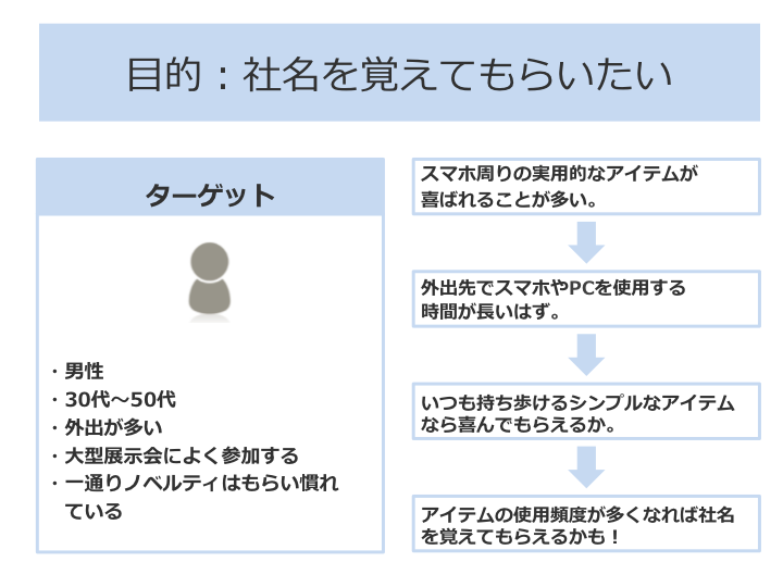 喜ばれるノベルティって 東京 恵比寿のデザイン会社 株式会社ibma アイビーエムエイ